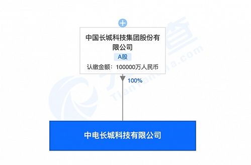 中國長城投資10億元成立科技新公司，宋黎定引領(lǐng)網(wǎng)絡(luò)技術(shù)研發(fā)新篇章