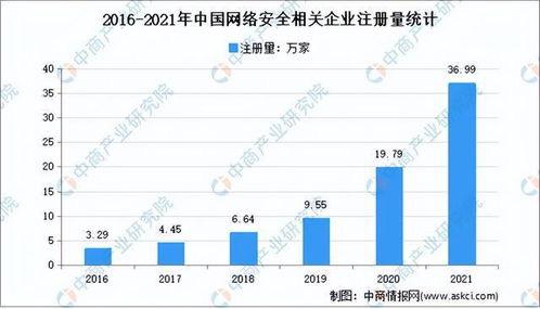 2022年中國網(wǎng)絡(luò)安全行業(yè)市場前景及投資研究預(yù)測(cè)報(bào)告