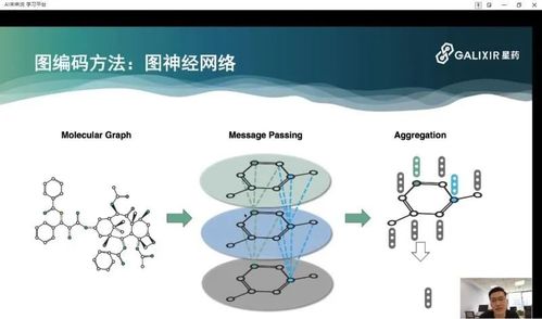 星藥科技李成濤 人工智能與網(wǎng)絡(luò)技術(shù)如何重塑藥物研發(fā)的未來